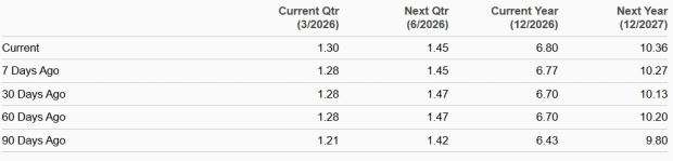 Zacks Investment Research