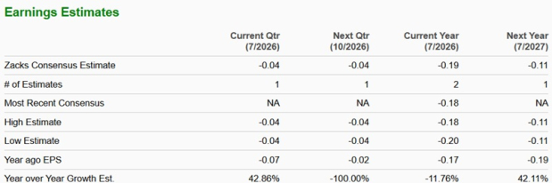 Zacks Investment Research