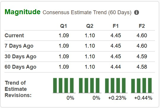 Zacks Investment Research