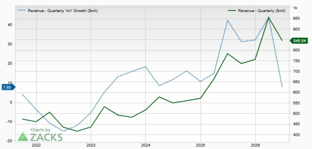 Zacks Investment Research