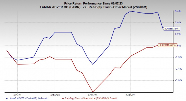 Why You Ought to Retain Lamar Promoting (LAMR) Inventory Now – July 6, 2023 Why You Ought to Retain Lamar Promoting (LAMR) Inventory Now – July 6, 2023