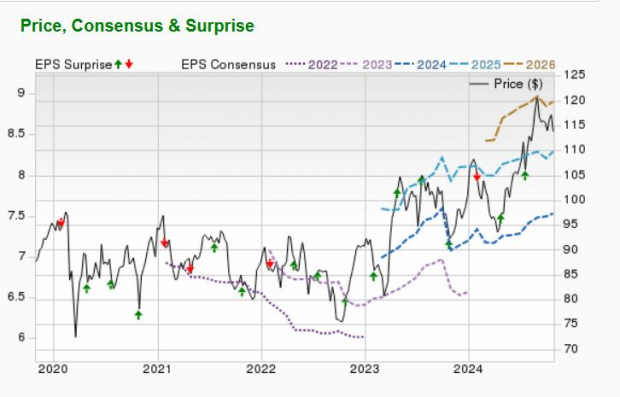 Zacks Investment Research