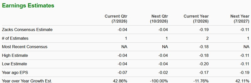 Zacks Investment Research