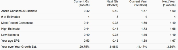 Zacks Investment Research