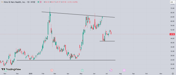 TradingView