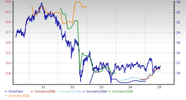 Zacks Investment Research