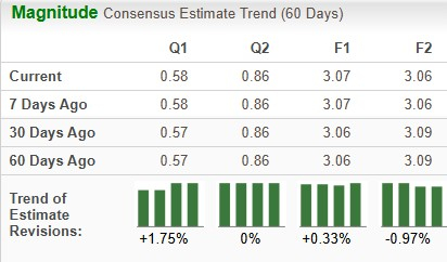 Zacks Investment Research