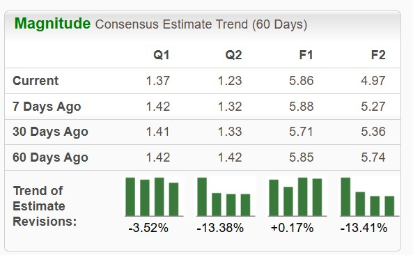 Zacks Investment Research