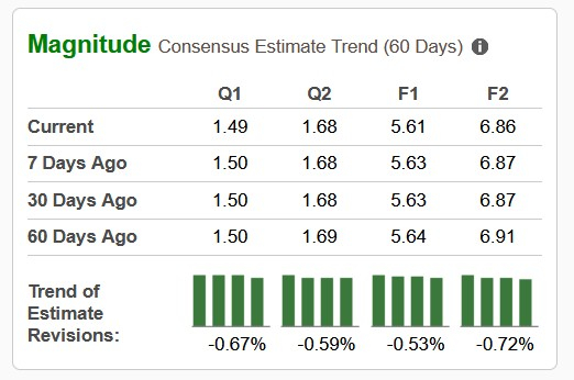 Zacks Investment Research