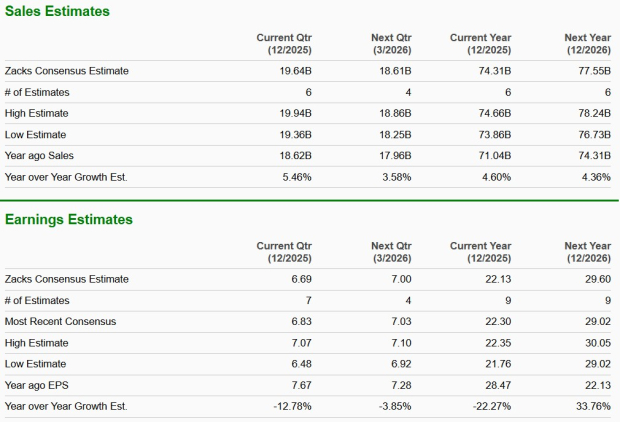 Zacks Investment Research