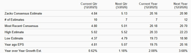 Zacks Investment Research