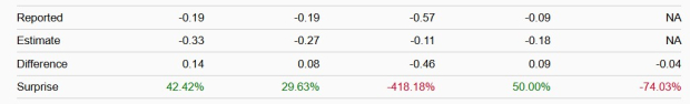 Zacks Investment Research