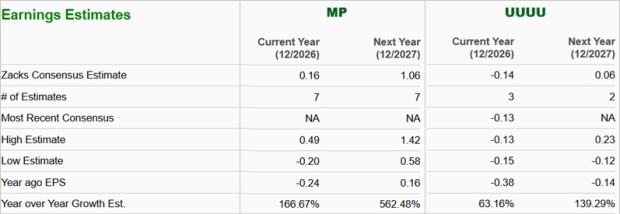 Zacks Investment Research