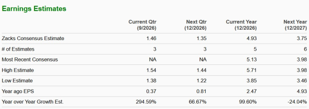 Zacks Investment Research