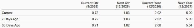 Zacks Investment Research