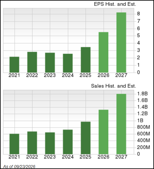 Zacks Investment Research