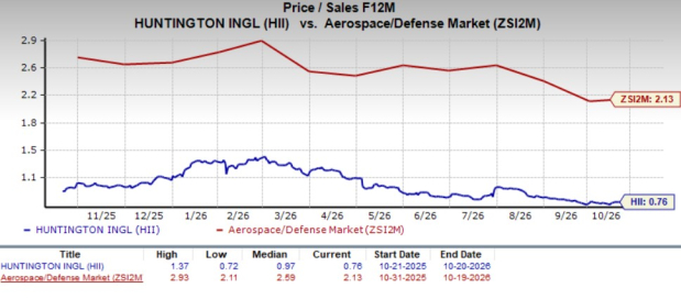 Can DDG 1002 Sea Trials Support HII's Naval Shipbuilding Growth ...