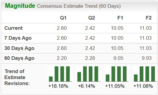 Zacks Investment Research