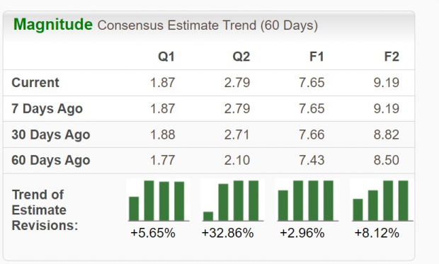 Zacks Investment Research