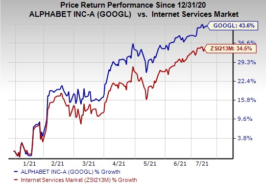 Author : Snehadri Nag Zacks Investment Research