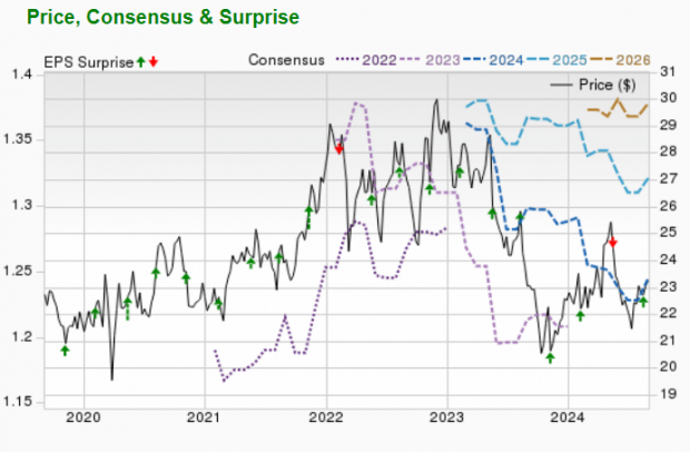 Zacks Investment Research