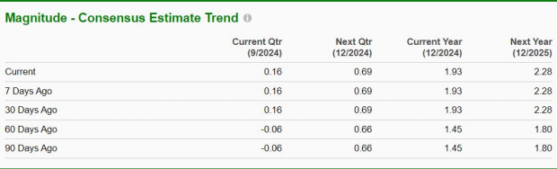 Zacks Investment Research