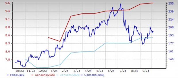 Zacks Investment Research