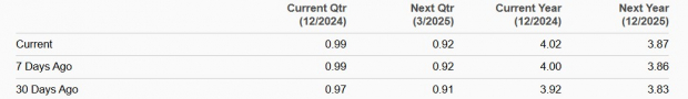 Zacks Investment Research