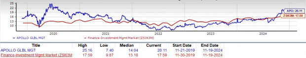 Zacks Investment Research