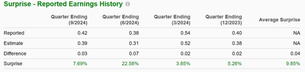 Zacks Investment Research