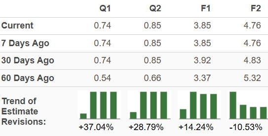 Zacks Investment Research