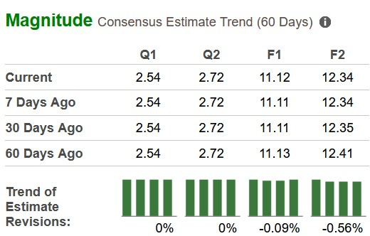 Zacks Investment Research