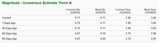 Zacks Investment Research