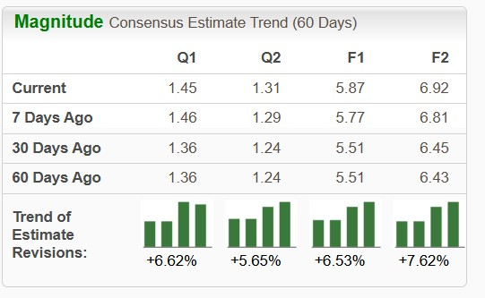Zacks Investment Research