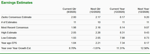 Zacks Investment Research