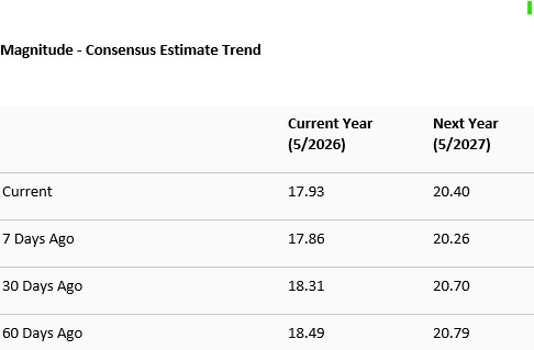 Zacks Investment Research