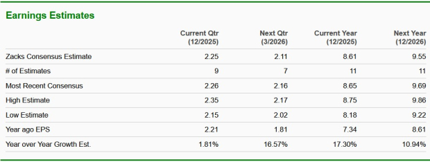 Zacks Investment Research