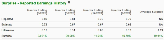 Zacks Investment Research