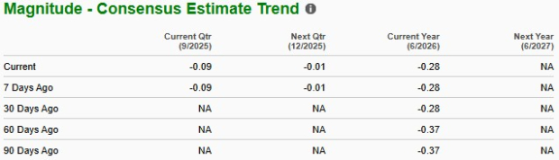 Zacks Investment Research