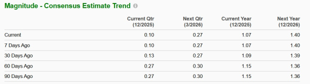 Zacks Investment Research