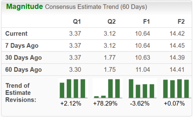 Zacks Investment Research