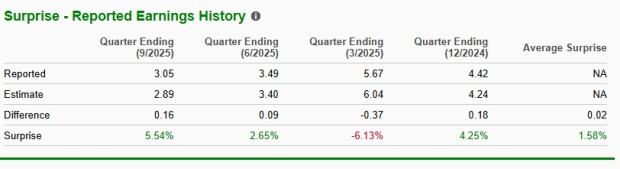 Zacks Investment Research