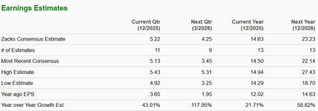 Zacks Investment Research