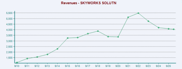 Zacks Investment Research