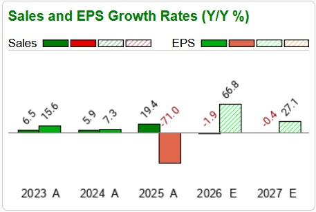 Zacks Investment Research