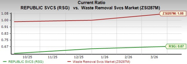 Solid Waste Management Market Expansion Aids RSG Amid Low Liquidity