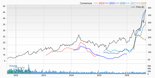 Zacks Investment Research
