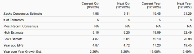 Zacks Investment Research