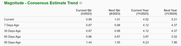 Zacks Investment Research