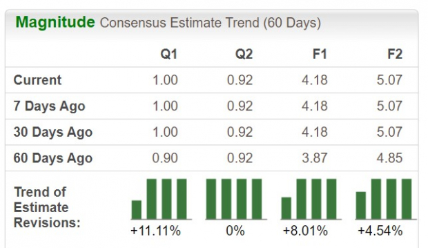 Zacks Investment Research